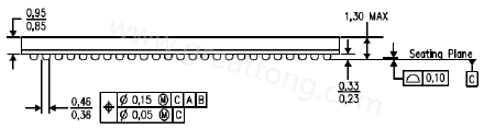 原来PCB的绿漆及丝印层厚度会影响锡膏量造成BGA短路？