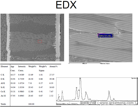 ACF(Conductive Anodic Filament，导垫性细丝物，阳极性玻璃纤维丝漏电现象)。用EDX打出来Au(金)的元素介于通孔与盲孔之间第二个位置。