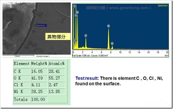 污染物的EDX分析结果。有C(碳)、O(氧)、Cl(氯)、Ni(镍)，没有金(Au)的成份。其中C及O都有偏高的现象。