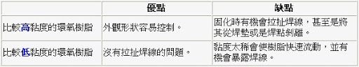 PCBA大讲堂:环氧树脂对COB的影响-深圳宏力捷