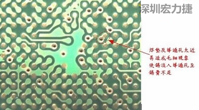 这是导通孔(via)摆在焊垫旁(solder pad)的不良设计，这种设计焊锡非常容易流进通孔而造成锡量不足的空焊现象