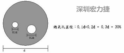 如何由X-Ray来判断BGA有否空焊-深圳宏力捷