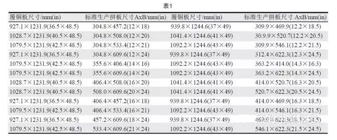 PCB用覆铜板尺寸是固定的，PCB生产拼板是由其裁剪而成，所以生产拼板通常具有标准尺寸A×B，如表1所示-深圳宏力捷