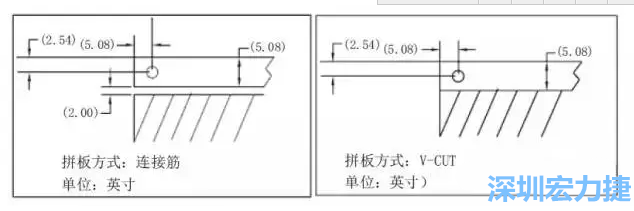在满足PCB制程和PCBA组装制程的前提下，应拼板的边条和槽宽最小化，这样可以使拼板的整体尺寸减小，提高生产拼板选择的灵活性和板材利用率。 总结形成如下图4所示的边条宽度和槽宽-深圳宏力捷