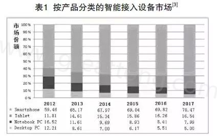 根据产业路线图可以预期，未来几年小于0.4毫米厚的PCB将出现在手持设备内-深圳宏力捷