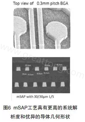 目前PCB产品的线路越来越细，介质层厚度不断减小，因此需要选择一种合适的制作PCB工艺-深圳宏力捷