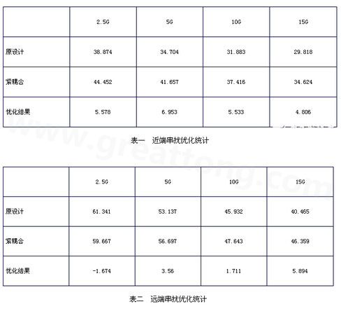 小间距QFN封装PCB设计串扰抑制分析-深圳宏力捷