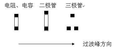贴片元件(尤其是厚度较高的贴片元件)长轴放置方向应该尽可能垂直于波峰焊前进方向，以尽量避免产生阴影区。