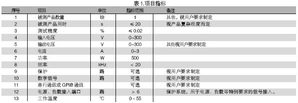 电路板功能测试系统的被测信号包括：电压、电流、电阻、频率、波形等。使用电路板功能测试系统进行测试，可进行大量程电压（超过10V）、小量程电压（毫伏级）、电流及电阻测试，一般不再需要进行信号调理。