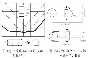 为了降低滤波电容器(C)的ESL，电容器引脚的引线长度应尽量减短