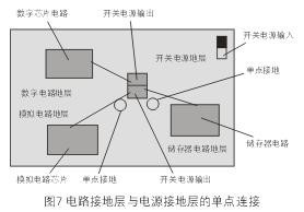 为了减小开关电源噪音对敏感的模拟和数字电路的影响，通常需要分隔不同电路的接地层