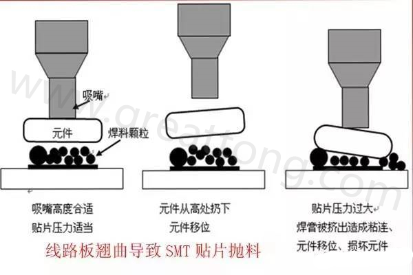 PCB板变形的危害