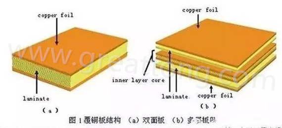 PCB压合工序是产生热应力的主要流程，其中由于材料或结构不同产生的变形见上一节的分析。