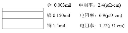 随着信号的频率越来越高，因趋肤效应造成信号在多镀层中传输的情况对信号质量的影响越明显：