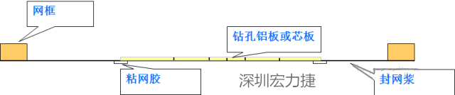 由于此工艺采用塞孔固化能保证HAL后过孔不掉油、爆油,但HAL后,过孔藏锡珠和导通孔上锡难以完全解决,所以许多客户不接收