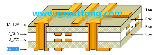 PCB设计层命名方法