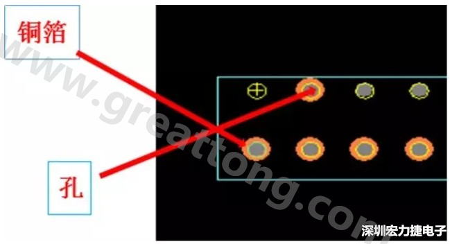 缺失过孔、铜箔面积过小