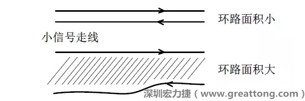 关键的小信号走线，如电流取样信号线和光耦反馈的信号线等，尽量减小回路包围的面积。