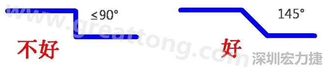 相邻之间不应有过长的平行线(当然同一电流回路平行走线是可以的)，上下层走线尽量采用交叉用垂直方式，走线不要突然拐角（即：≤90°），直角、锐角在高频电路中会影响电气性能