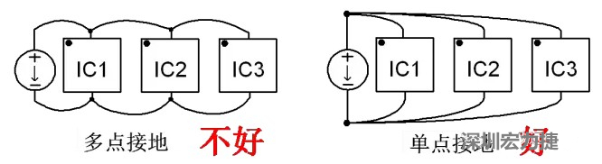 功率回路和控制回路要注意分开，采用单点接地方式
