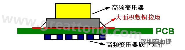 高频元件（如变压器、电感）底下第一层不要走线，高频元件正对着的底面也最好不要放置元件，如果无法避免，可以采用屏蔽的方式