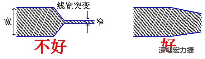 电源线、地线的布线尽量加粗缩短，以减小环路电阻，转角要圆滑，线宽不要突变