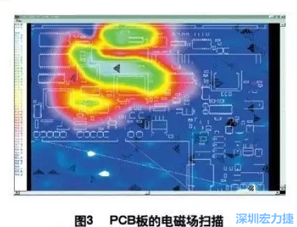 利用电磁辐射扫描仪,对装联并上电后的机盘扫描,得到PCB中电磁场分布图(如图3,图中红色、绿色、青白色区域表示电磁辐射能量由低到高),根据测试结果改进PCB设计。