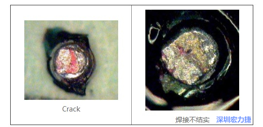  红墨水试验主要用来判断这些PCBA加工问题：Crack、焊接不结实