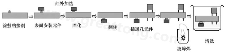  波峰焊工艺流程图