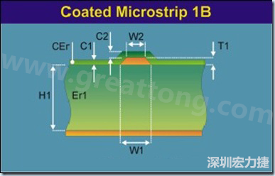 在实际的阻抗计算中，通常对于表面微带线采用下图所示的模型进行计算
