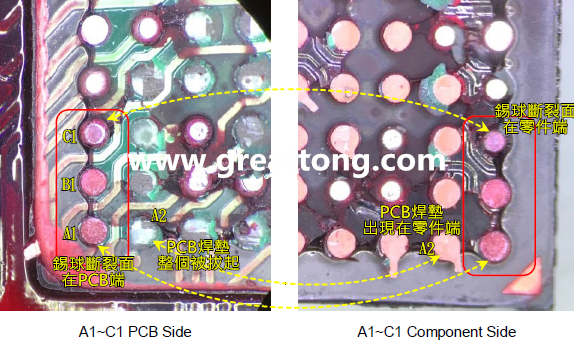 看左边PCB端的图，可以看到A1、B1锡球的直径似乎与C1不一样，C1感觉比较小，这是因为A1、B1锡球的断裂面出现在PCB端，所以看到是PCB上焊垫/焊盘的直径，而C1锡球的断裂面则在零件端，所以其直径比较小，一般来说同一颗BGA锡球，PCB上的焊垫会比零件上的焊垫来得大，其实如果仔细看PCB端C1的锡球，应该还是看得出来断裂面下方还是有模糊的球体形状，其大小应该等同于A1及B1，其此可以更加确定C1的断裂面在零件端，因为锡球整个黏在PCB焊垫上。