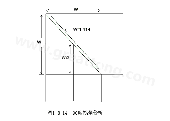在W/2线长的时间内传输线阻抗变化到最小，再经过W/2时间又恢复到正常的阻抗，整个发生阻抗变化的时间极短，往往在10ps之内，这样快而且微小的变化对一般的信号传输来说几乎是可以忽略的。