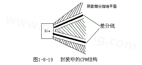 通过地平面的隔离也可以起到很好的屏蔽作用，这种结构在高频的（10G以上）IC封装PCB设计中经?；嵊貌捎茫怀莆狢PW结构，可以保证严格的差分阻抗控制（2Z0）