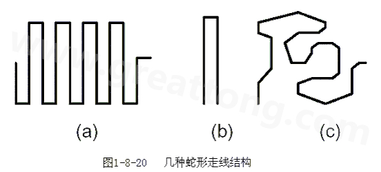 蛇形线是Layout中经常使用的一类走线方式。其主要目的就是为了调节延时，满足系统时序设计要求。