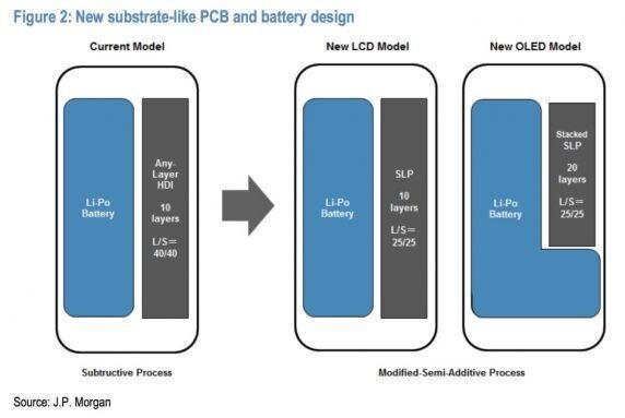 其实基板式PCB技术并不是新技术，很早之前就已经在工业自动化，电力控制设备、电梯设备、医疗仪器等领域得到应用