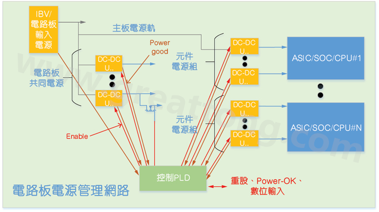 基于CPLD的硬件管理系统，可实现电源管理和内务处理功能