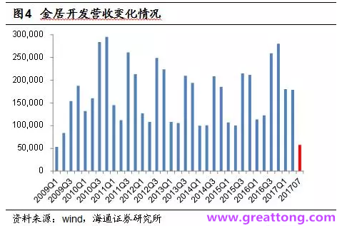铜箔：Q2营收、毛利率环比下滑，7月环比出现回升。