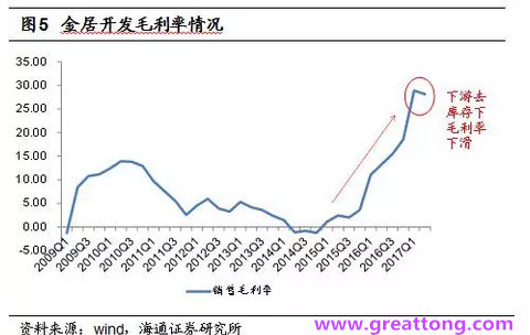 铜箔：Q2营收、毛利率环比下滑，7月环比出现回升。