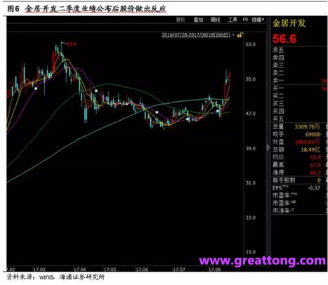 铜箔：Q2营收、毛利率环比下滑，7月环比出现回升。