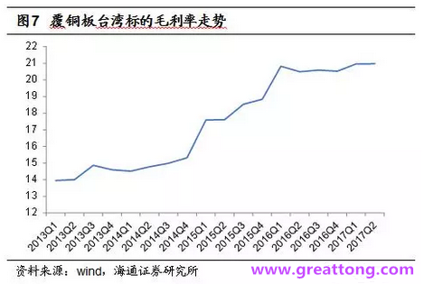 覆铜板：7月环比提升,Q3历史出货旺季，上游拉动下景气度有望进一步提升。