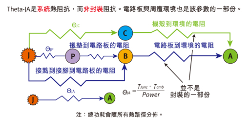 电网的Theta-JA类比图
