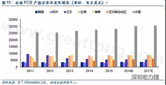 随着产能的转移和AOI设备普及度的提升，国产设备商有望借助本土优势占据获得更大市场份额。