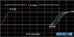 对于受扰线的场线来说，介电系数一样，都等于导线条带的介电常数