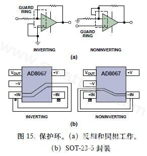 图15. ?；せ贰?a)反相和同相工作。(b)SOT-23-5封装