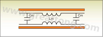图1：PCB上两根走线之间的互阻抗。