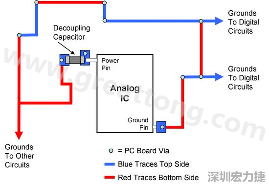 图2. 使用PCB设计软体得到的电路布局。