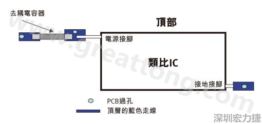 图1：一个印刷电路板(PCB)布局、IC和电容器。