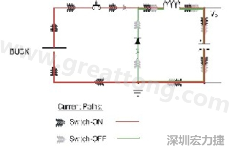 高di/dt的交流电在PCB导线周围产生大量磁场，该磁场是该电路内其他元件甚至同一或邻近PCB上其他电路的主要干扰源。