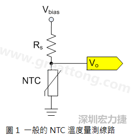 图1是常见的应用线路，由一个串联电阻Rs和NTC组成的分压PCB设计电路。透过类比转数位转换器（analog to digital converter以下简称ADC）量测分压Vo可以得知该NTC所处的温度。