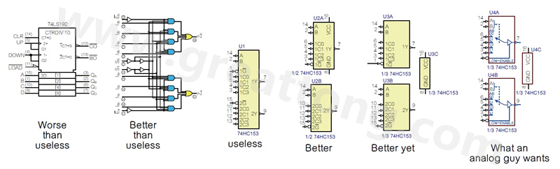 图2 许多PCB设计工程师不喜欢ANSI/IEEE逻辑符号的画法，甚至认为比无用的符号还糟，标示明确的逻辑符号比那些无用的符号更好。